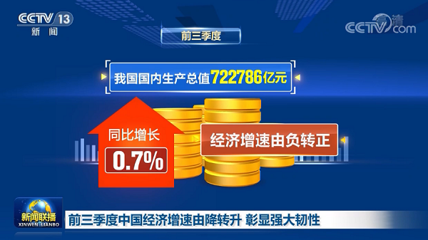 中國(guó)經(jīng)濟(jì)三季度簡(jiǎn)報(bào)提振中國(guó)經(jīng)濟(jì)，也為2021年經(jīng)濟(jì)增長(zhǎng)給足了信心，文旅行業(yè)尤其是水上樂園行業(yè)將迎來新的起點(diǎn)！